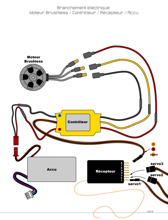 Les différents tests du Gyro-Servo GS-1 JipsBranchElec001